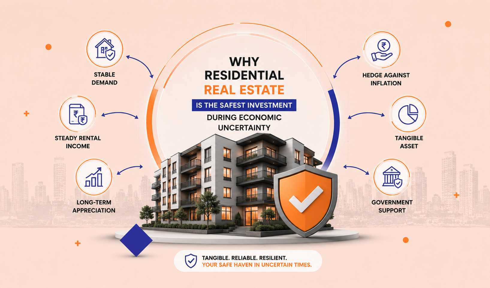 Why Residential Real Estate is the Safest Investment During Economic Uncertainty post image